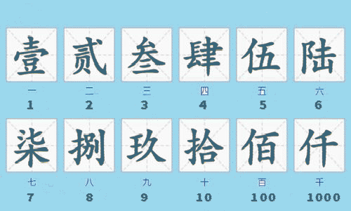 Convertitore di numeri arabi/caratteri cinesi