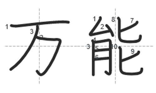 Порядок обведення китайських символів